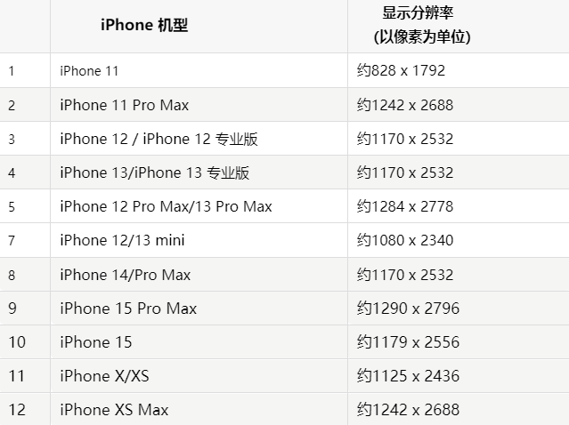 苹尖扎果维修分享iPhone主屏幕壁纸显得模糊怎么办