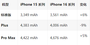 尖扎苹果16维修分享iPhone16/Pro系列机模再曝光