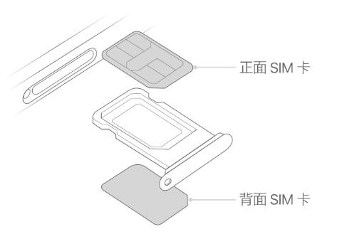 尖扎苹果15维修分享iPhone15出现'无SIM卡'怎么办